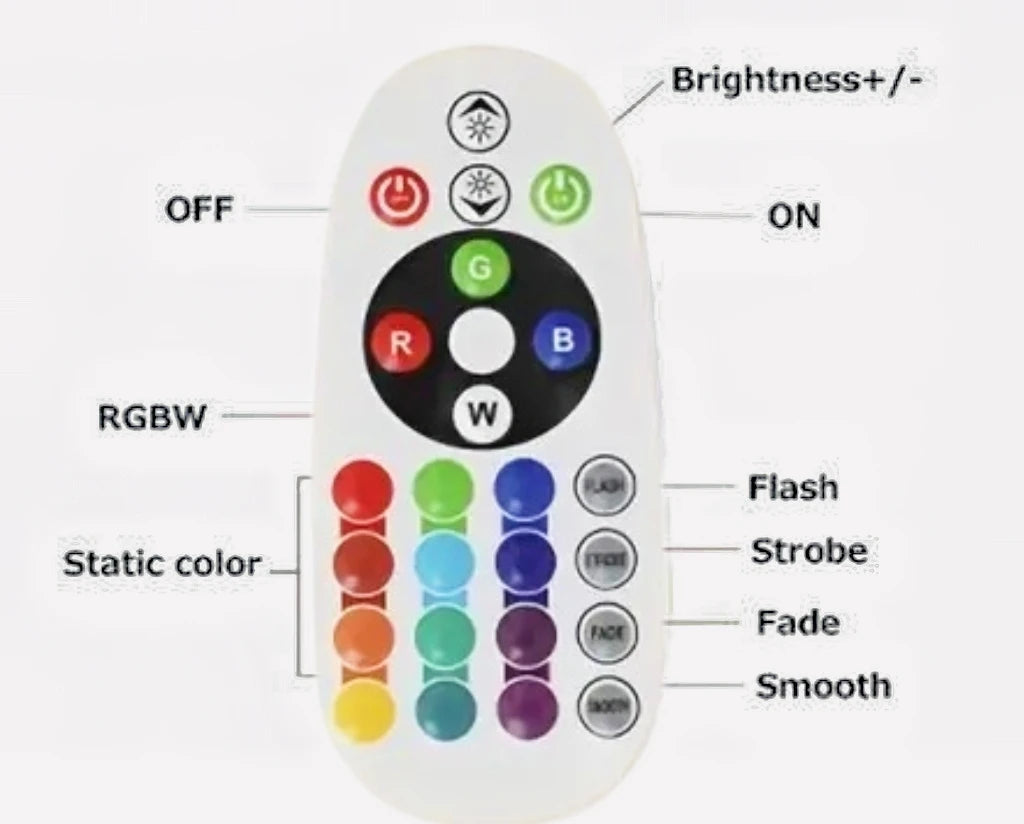 USB LED RGB Sunset Night Light – Remote Control for Room & Photos